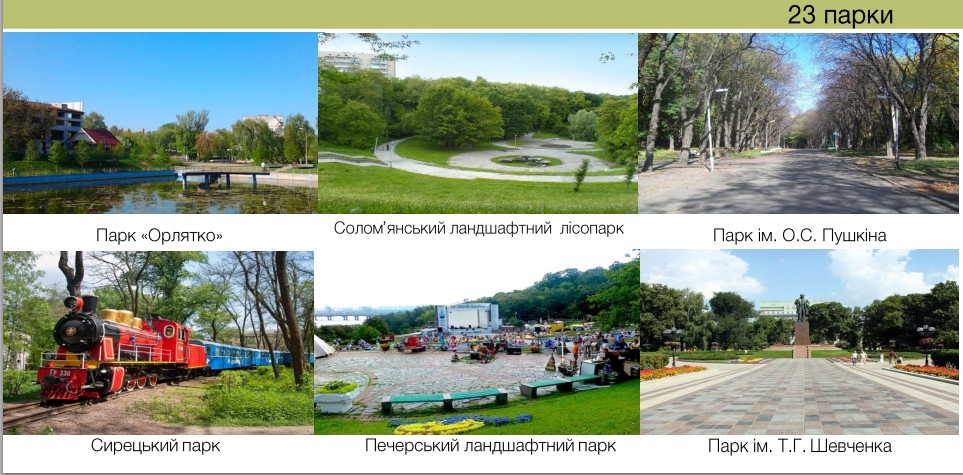 Как обустроить киевские парки - пилотные парки