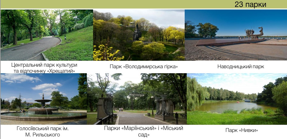 Эксперимент по обустройству парков Киева